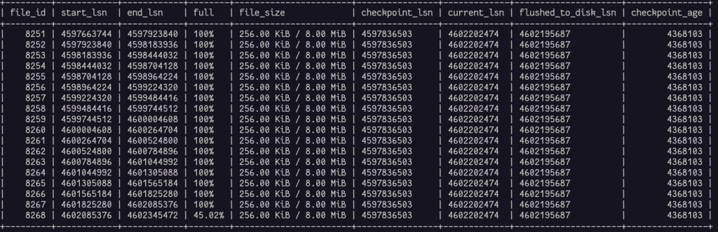 Overview of the redo log active files