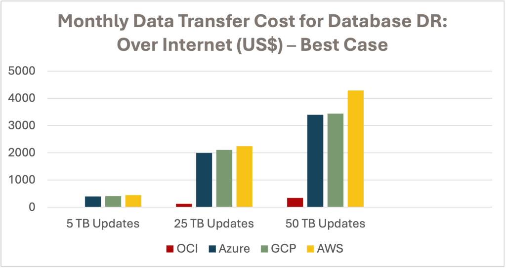 Měsíční únik dat na internet – nejméně nákladná zdrojová oblast