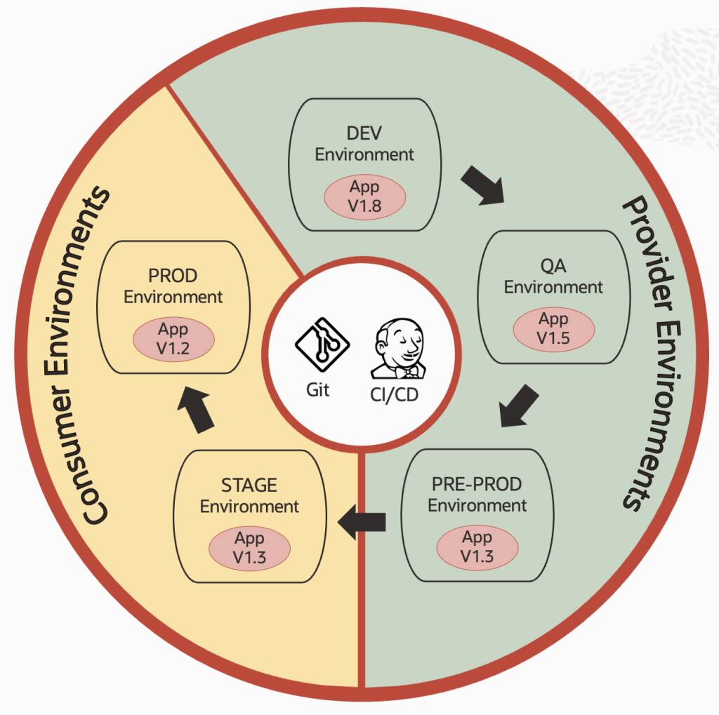 Aplikace ML: Verzování