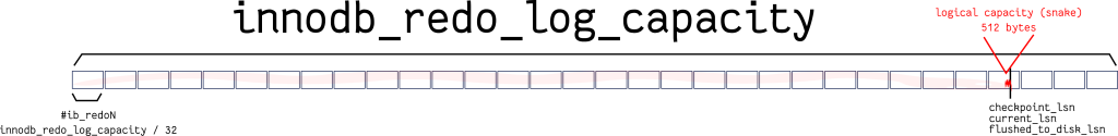 logical capacity illustration