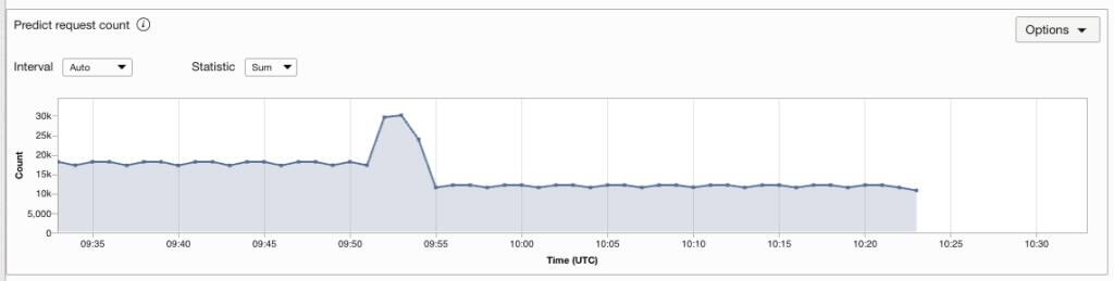 Před a po měřítku v možnostech