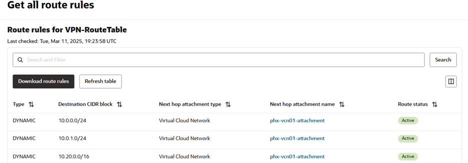 Tabulka směrování