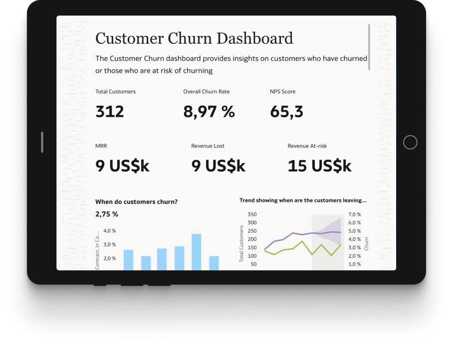 Ovládací panel na iPadu (451 – 768 pixelů)