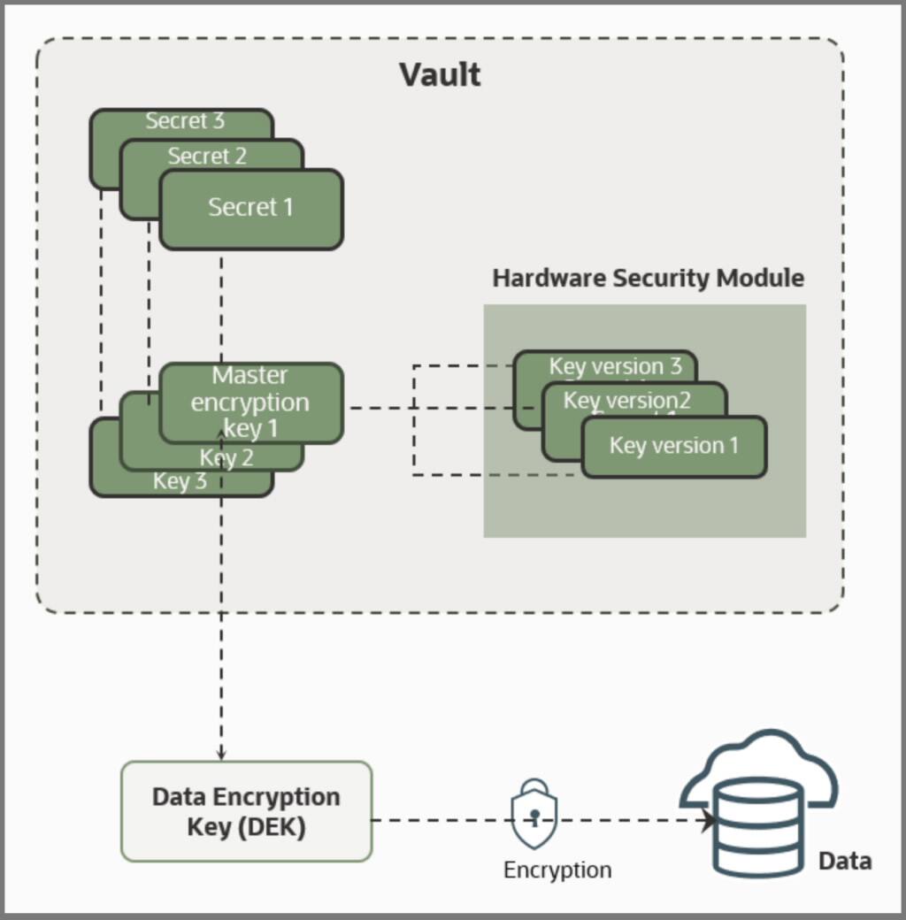 Snímek obrazovky FAWAgentVault