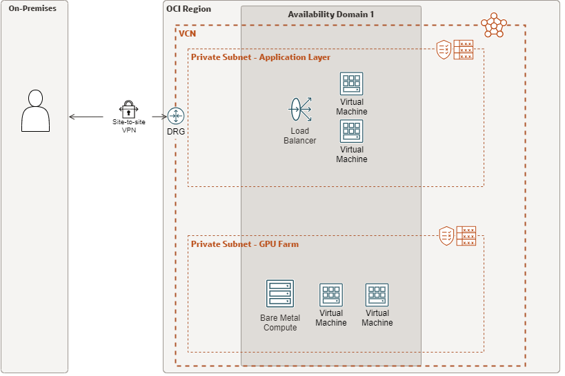 Architecture deployed to run the tests