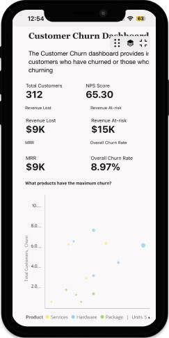Palubní deska na mobilním telefonu (≤ 450)