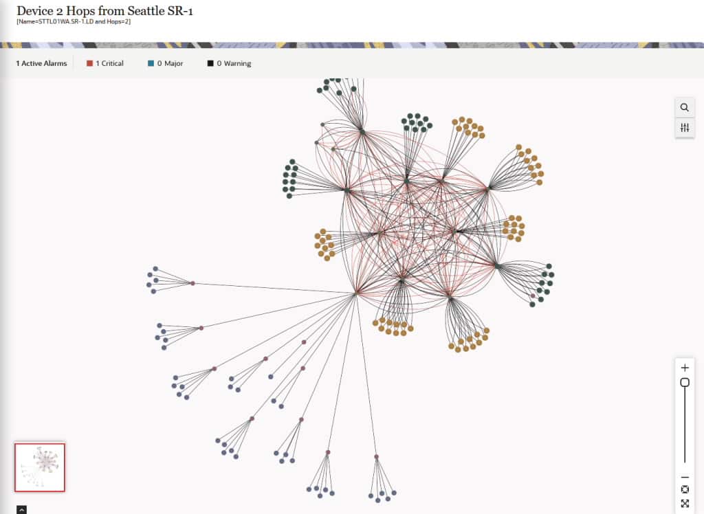 Vizuální zobrazení komunikační sítě