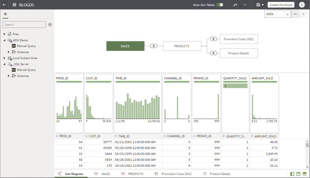 Five things you may not know you could do with dataset authoring in the ...