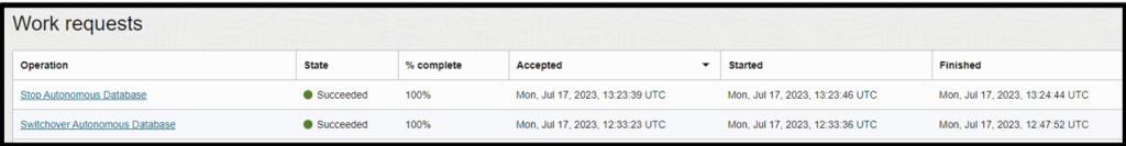 Pracovní požadavek ukazující přepnutí byl úspěšně dokončen