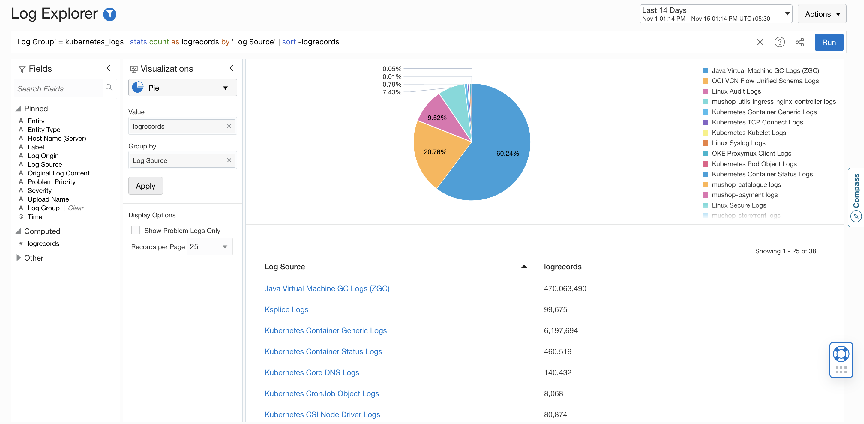 Enhanced OKE Monitoring with Observability and Management