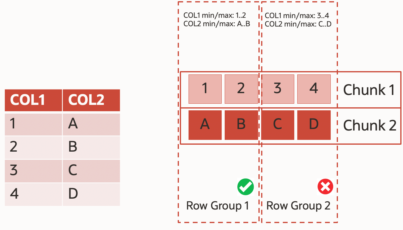 Predicate Pushdown