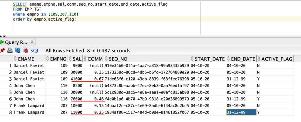 Slowly Changing Dimensions (SCD) Type 2 Implementation in Oracle Cloud ...