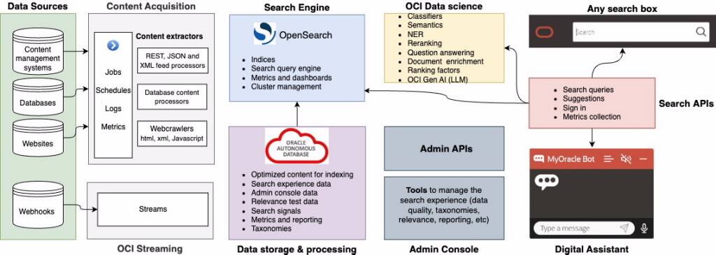 Zjednodušené blokové schéma architektury