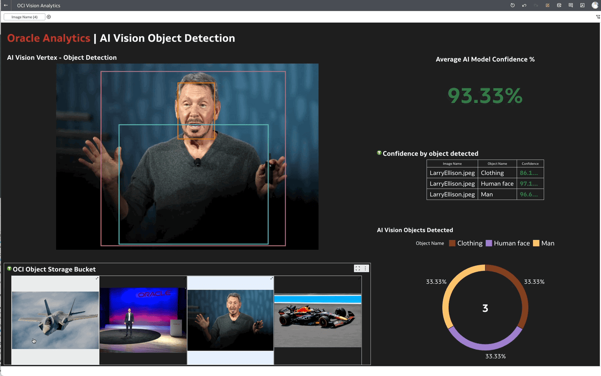 Oracle Analytics s detekcí objektů AI Vision