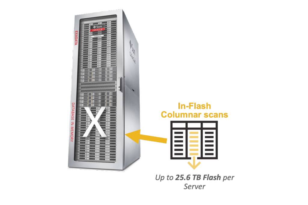 Database In-Memory and Exadata Smart Flash Cache
