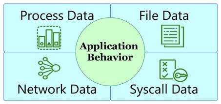 Chování aplikace 2