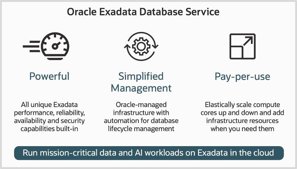 Databázová služba Oracle Exadata