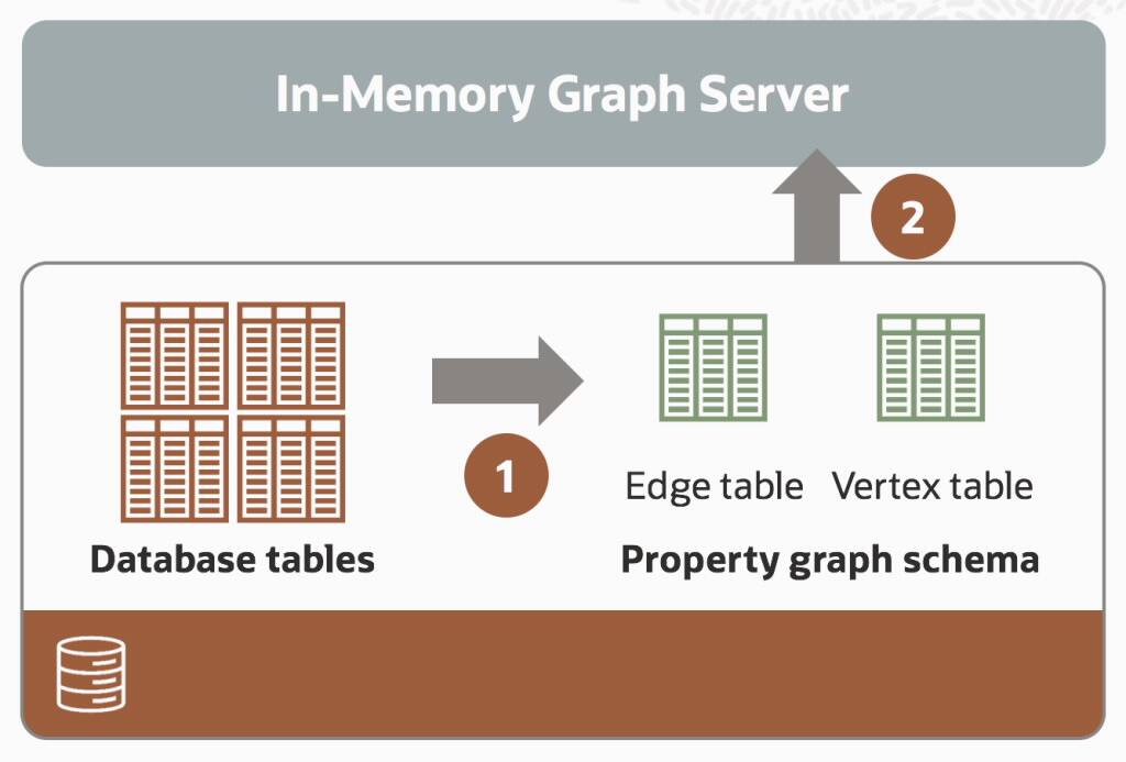 Graph Databases What Can They Do?