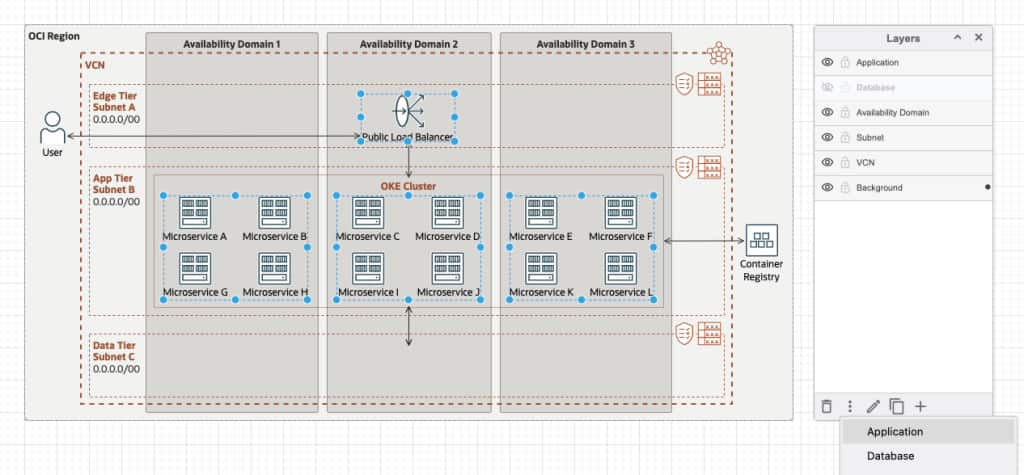 Layered architecture diagrams with Draw.io