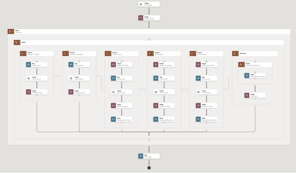 Modernizing Cloud Workflows: Replacing AWS Step Functions with OCI Functions and Oracle Integration Cloud