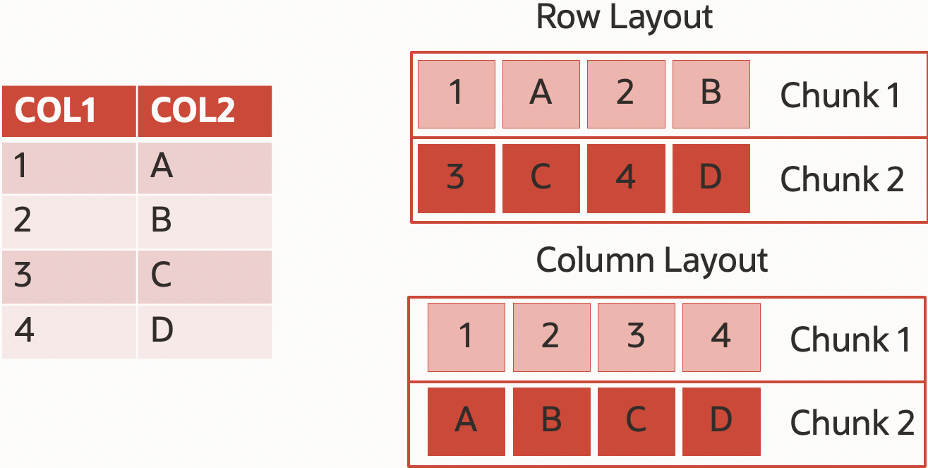 Row/Col layout