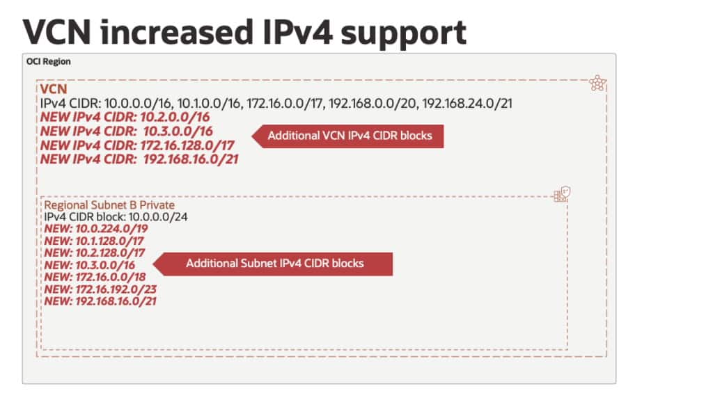 Announcing Improved IP Flexibility within OCI VCN