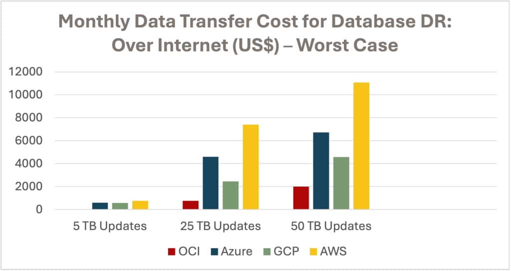 Měsíční únik dat na internet – nejdražší zdrojová oblast
