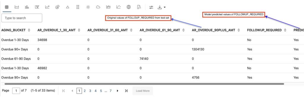 DataFrameで結果を表示