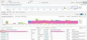 Real-Time SQL Monitoring: a MUST for SQL Tuning | coretec