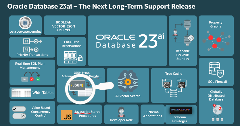 JSON in Oracle Database