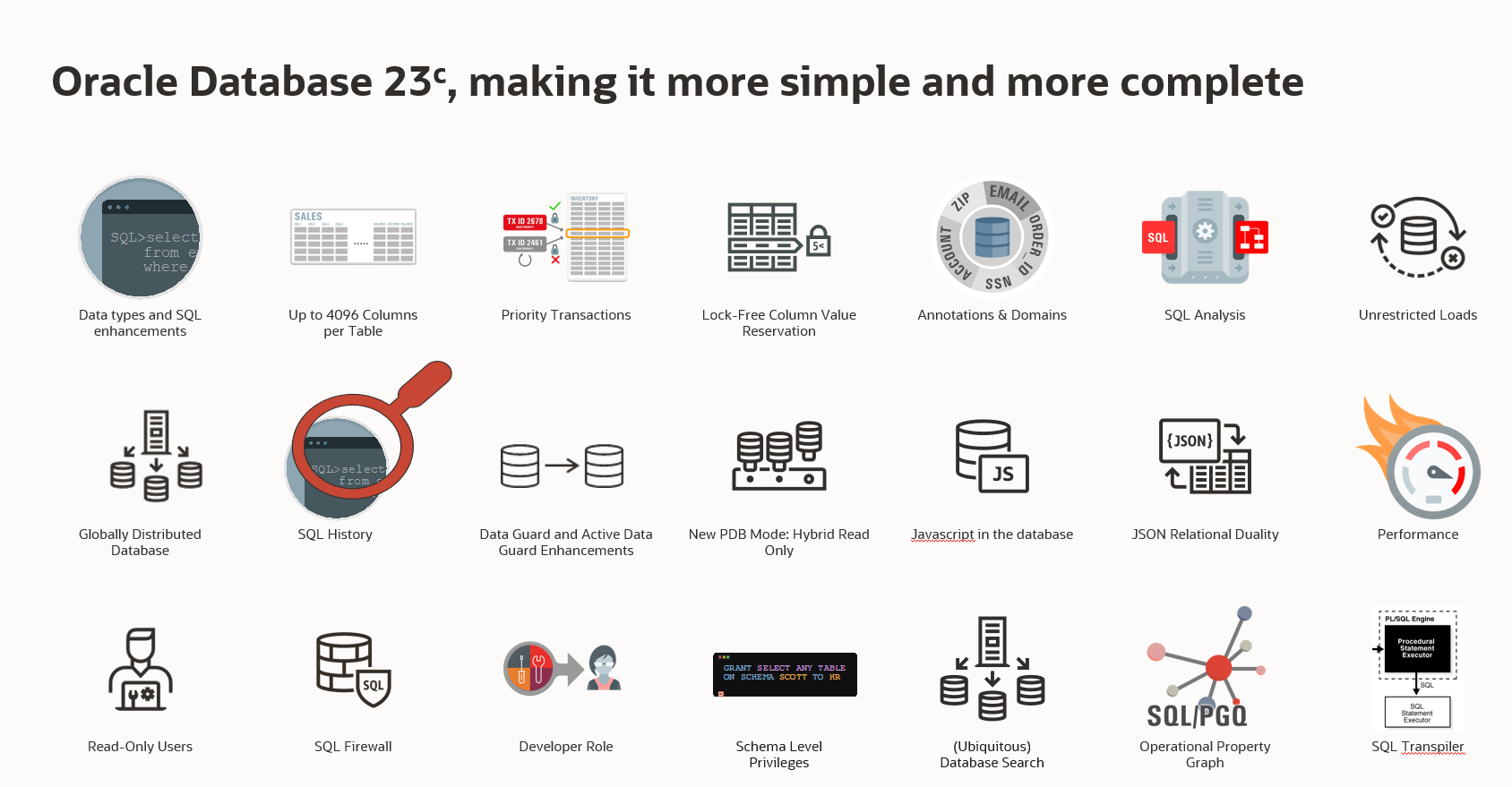 SQL statement tracking with SQL History