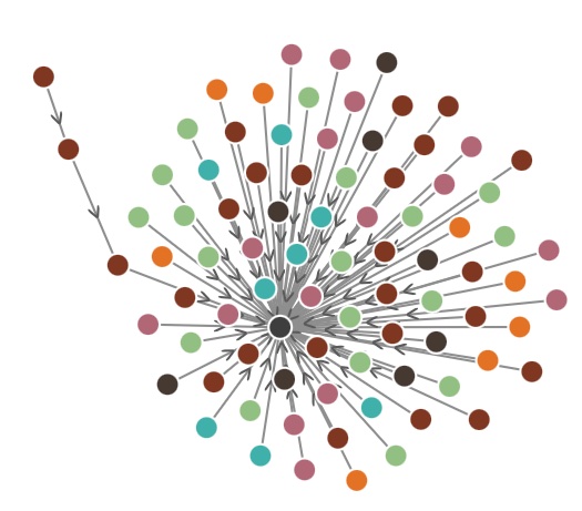 Oracle Graph Database with Oracle Analytics