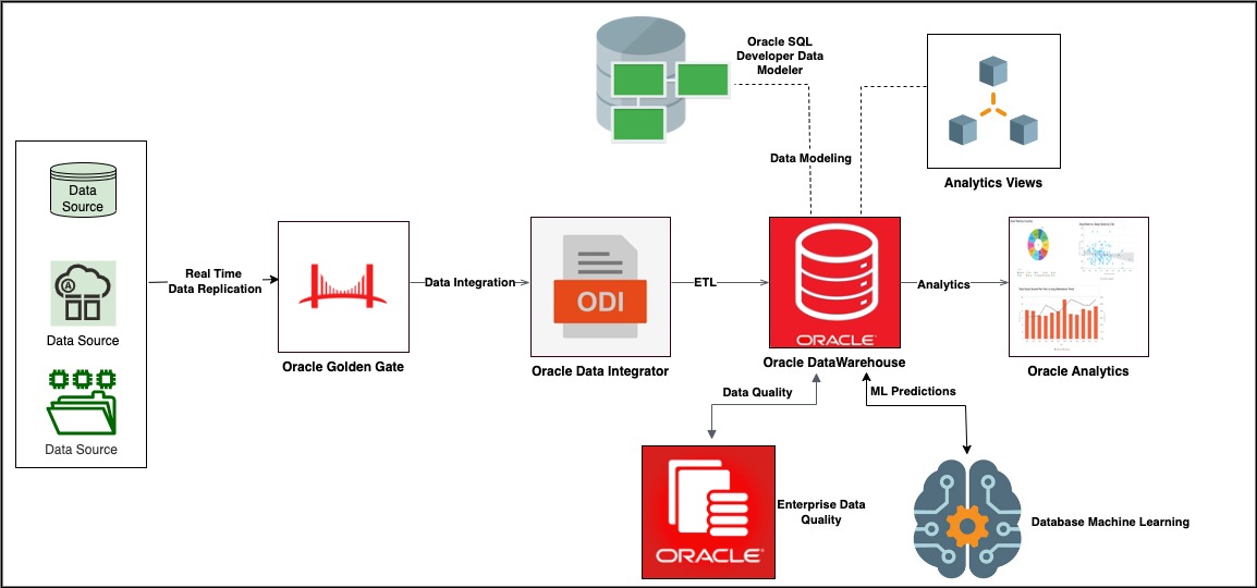 Innovate Your Business with Data Analytics & Business Intelligence Solution