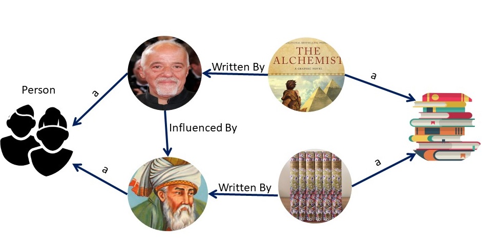 Getting Started: RDF Knowledge Graphs for Pursuing Hidden Data Connections