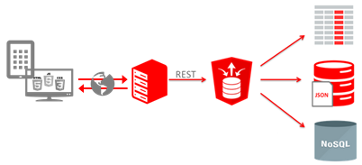 Oracle Converged Database in der Praxis: Docker und REST-Services
