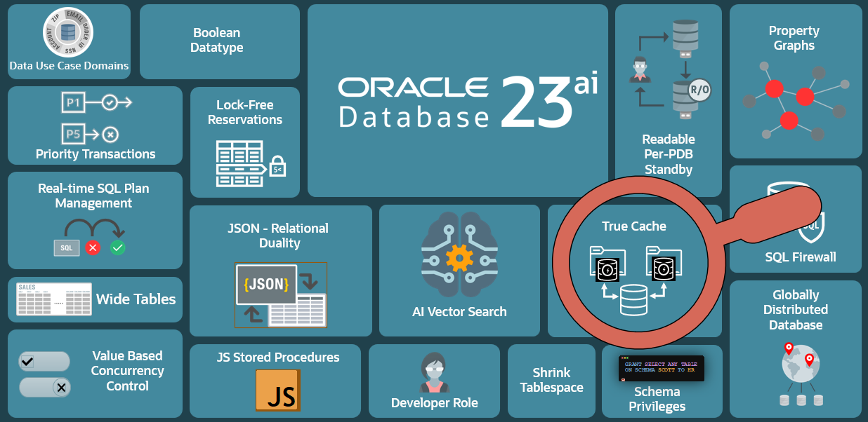 Getting started with True Cache in Oracle Database 23ai FREE