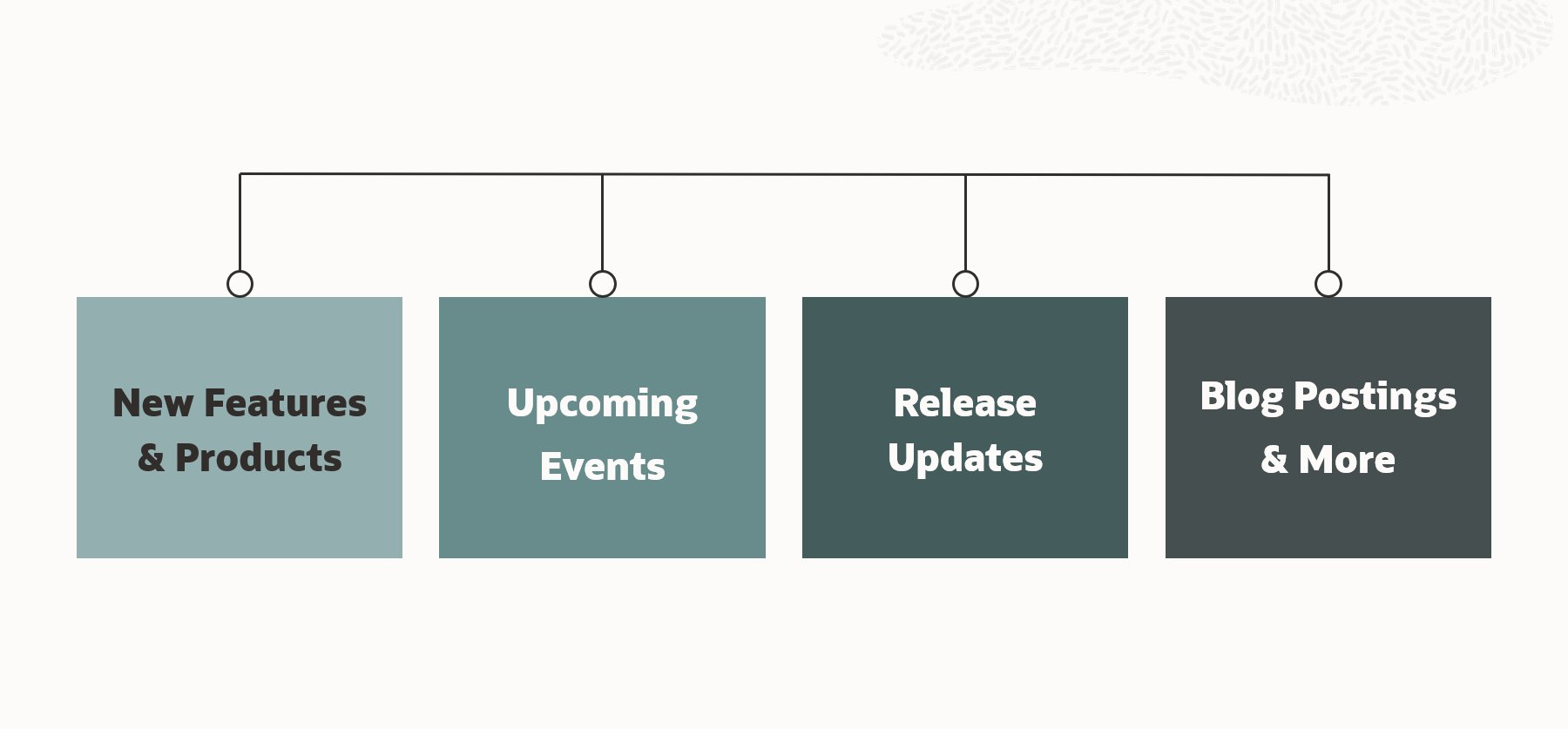 Oracle Database Monthly News – November 2025 – Quick Links