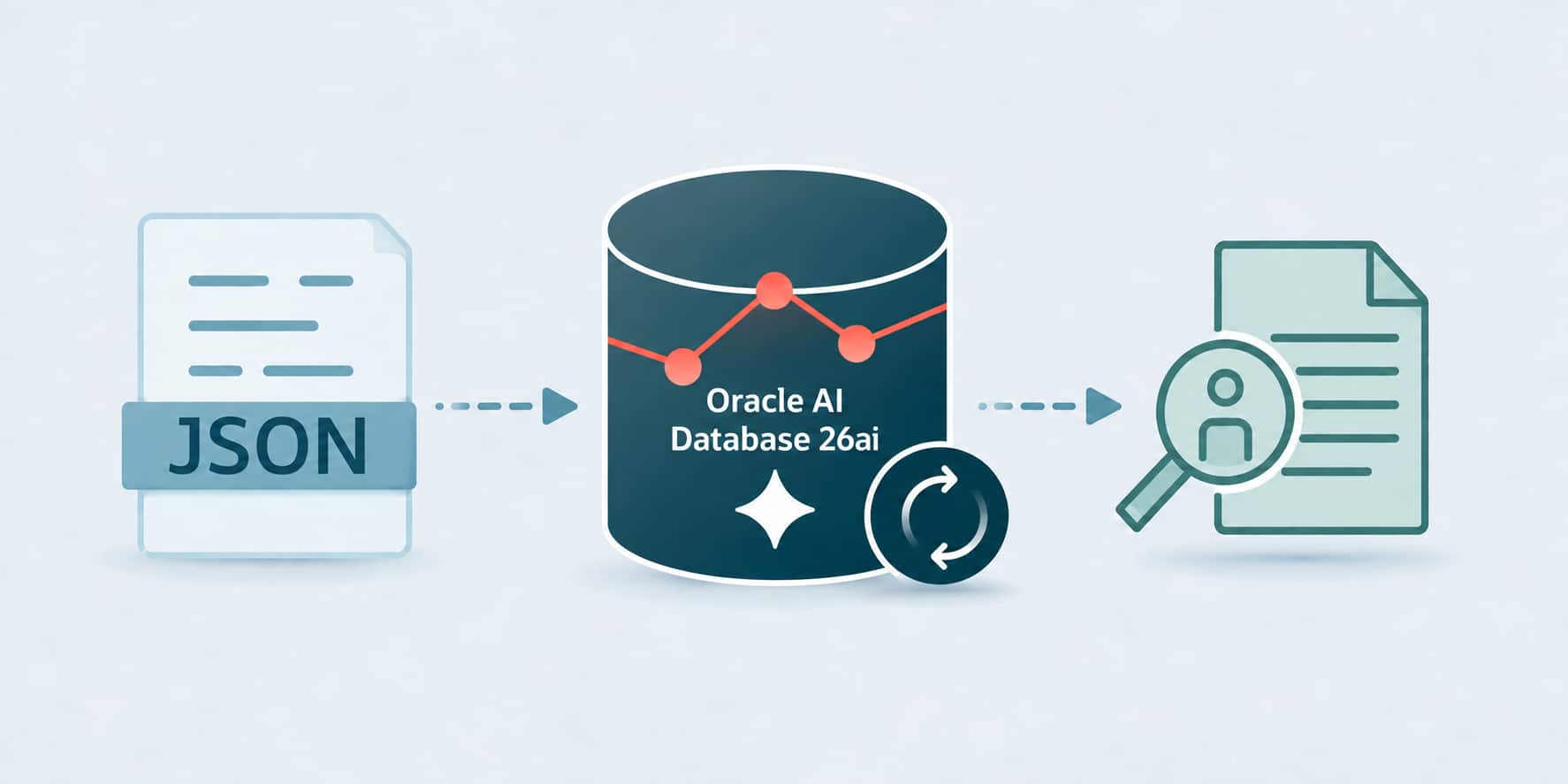 JSON Full-Text Search with Oracle AI Database 26ai