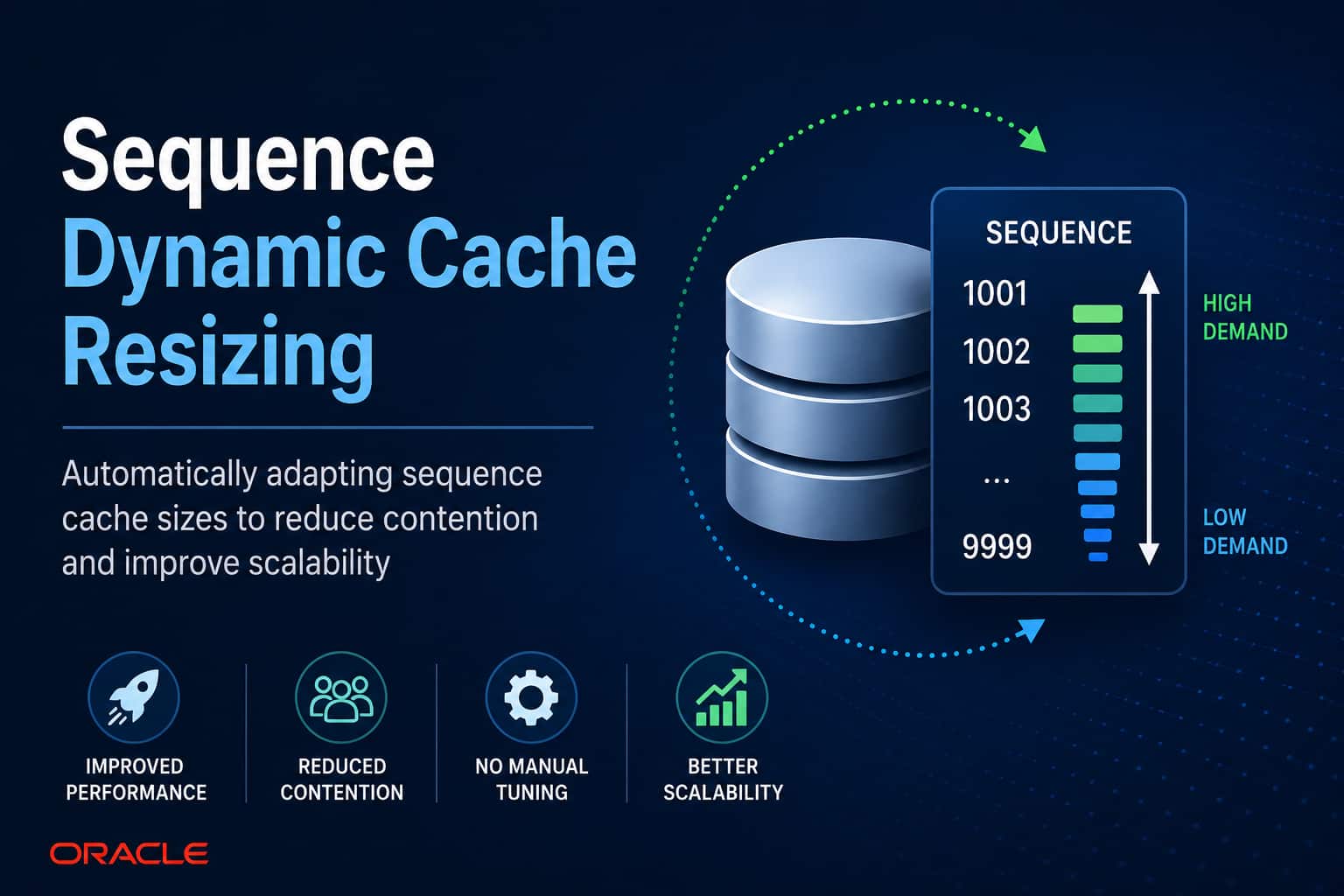 Sequence Dynamic Cache Resizing in Oracle Database