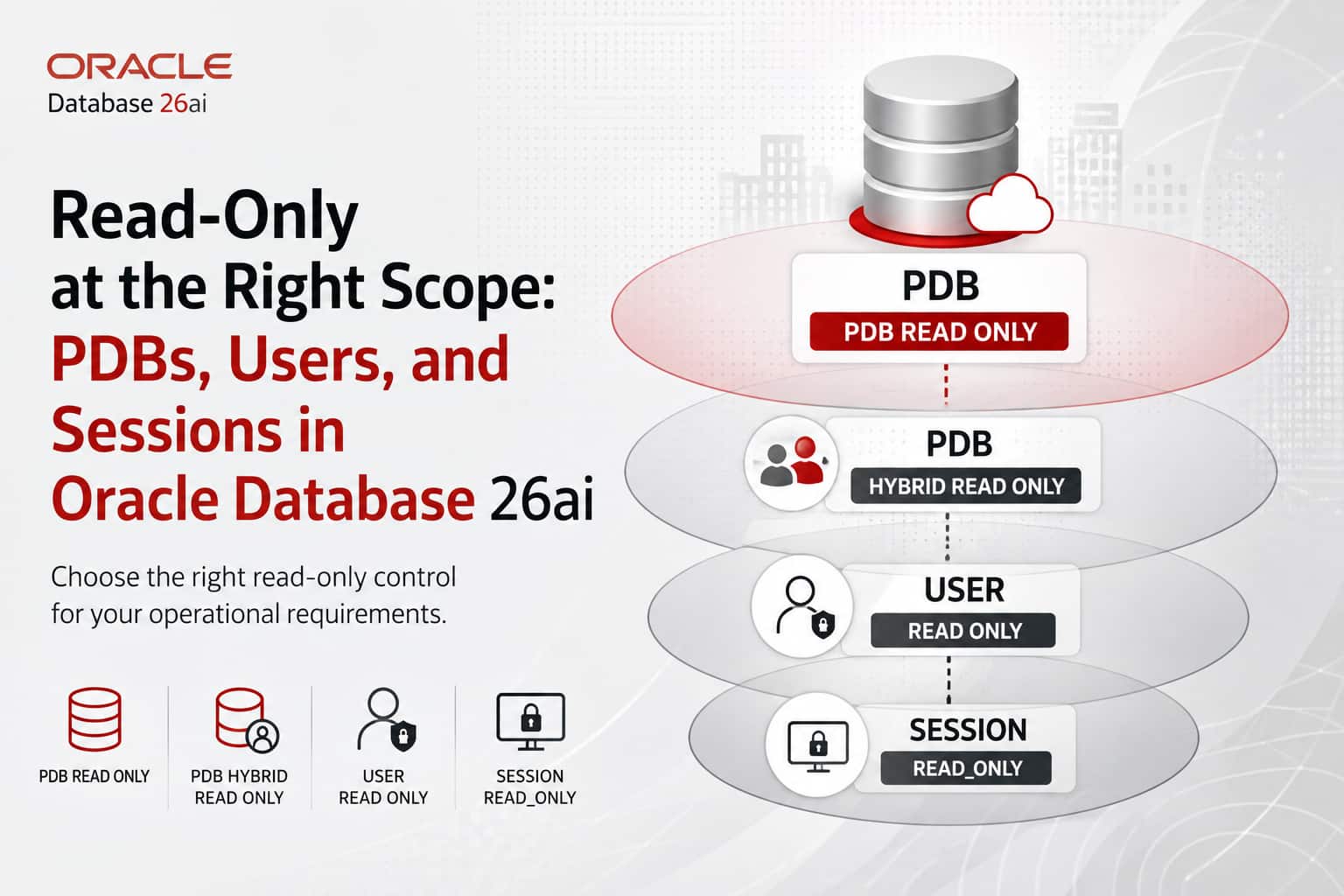Read-Only at the Right Scope: PDBs, Users, and Sessions in Oracle Database 26ai
