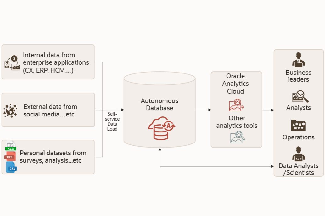 How to boost data-driven marketing?