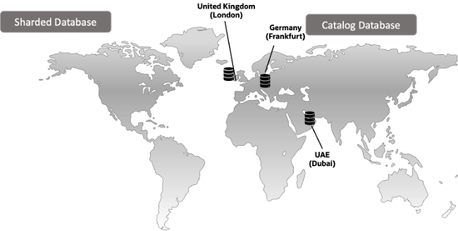 Oracle Globally Distributed Database addresses multi-country data residency challenges for Munich Re HealthTech