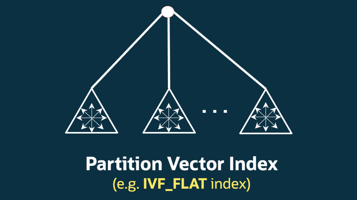 Using IVF Vector Indexes in AI Vector Search