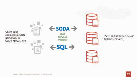 Writing Applications for JSON Documents in a Sharded Environment (Part 2)