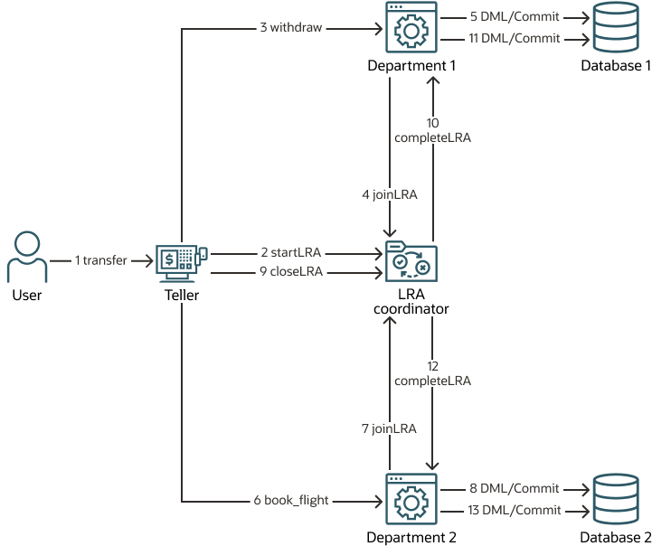Where is the Complexity? Part 2