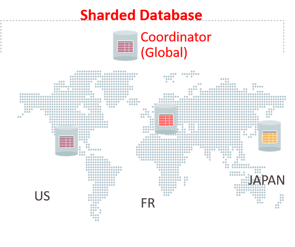 Achieving Data Sovereignty with Oracle Sharding (Part 1)