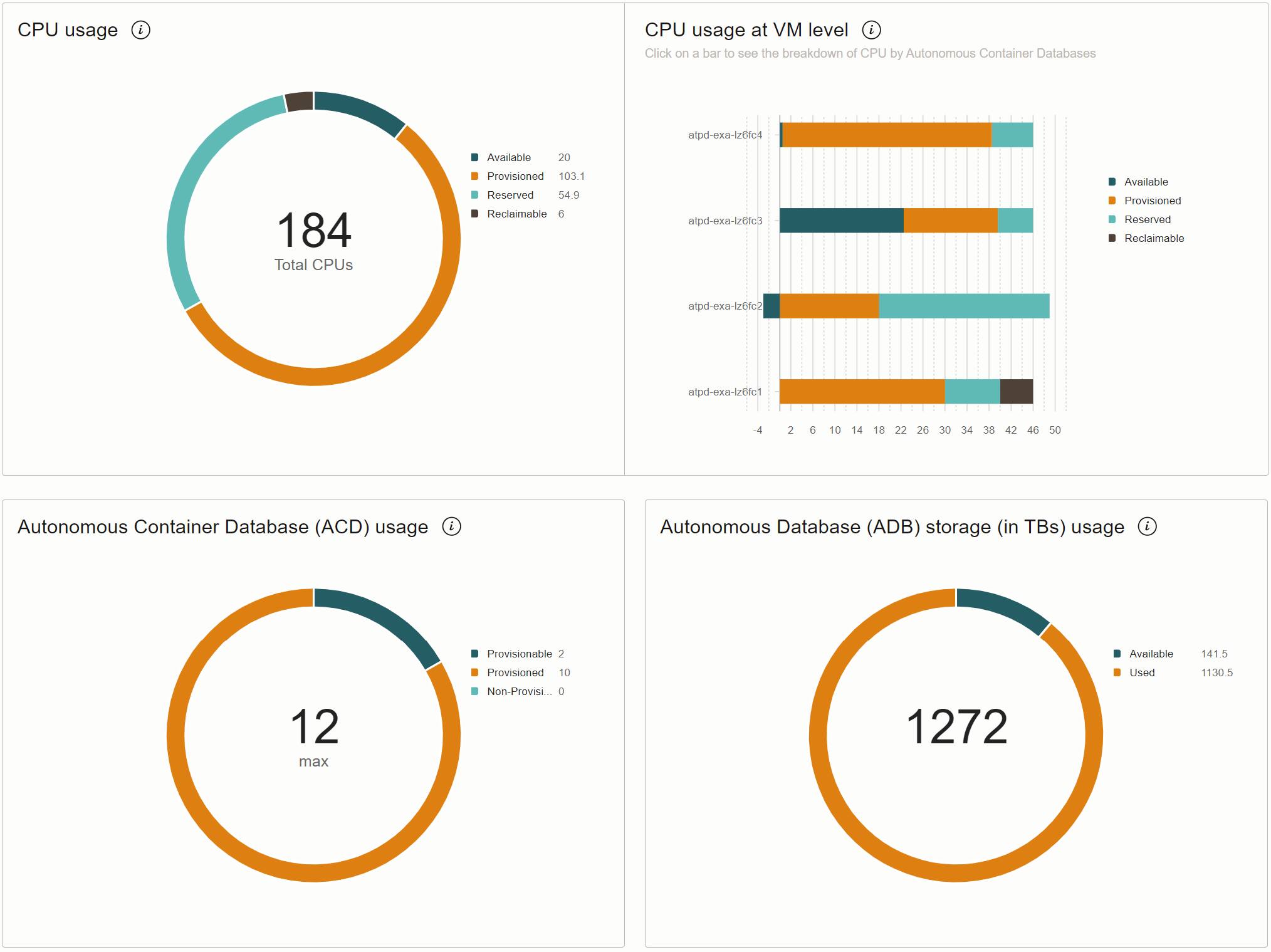 Enhanced Resource Usage Tracking in Oracle Autonomous Database on ...