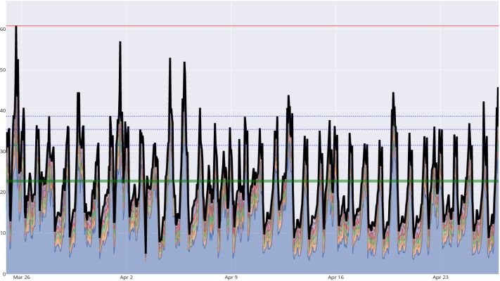 Simplify deployment of Oracle Globally Distributed Database on containers using podman-compose