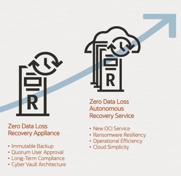 Oracle Backup & Recovery Technologies – Year in Review | database