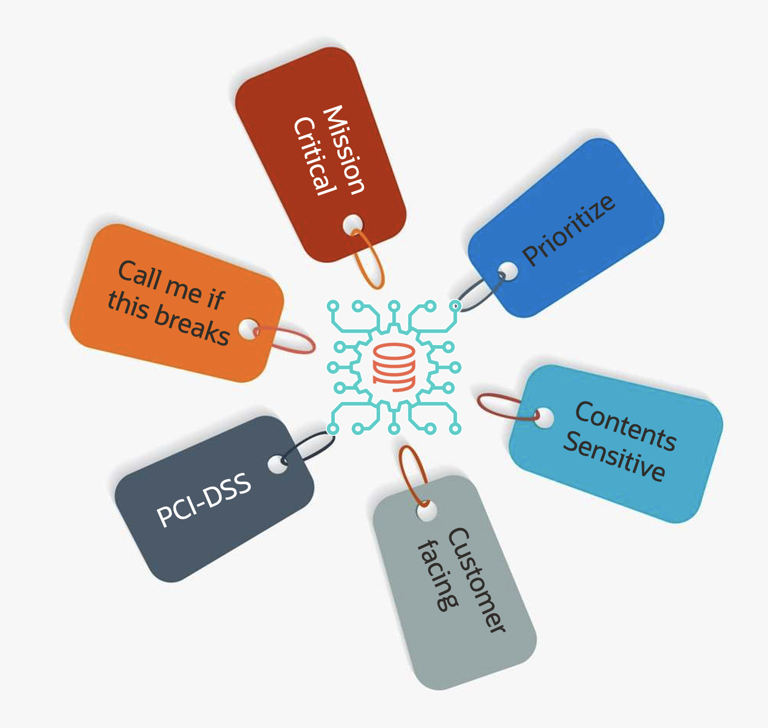 OCI Tagging Enhances Cloud Governance